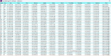 Ephemeris in True Astrology Software