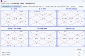 True Astrology software Varga charts