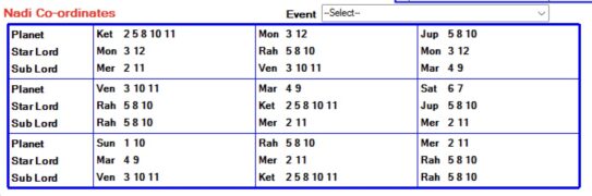 Nadi Coordinates in True Astrology Software