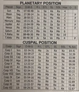 True astrology software version 4